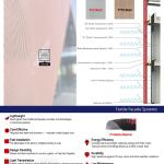 Membrane Facade System